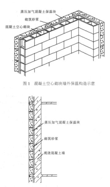 城阳蒸压加气混凝土砌块复合保温外墙性能与构造